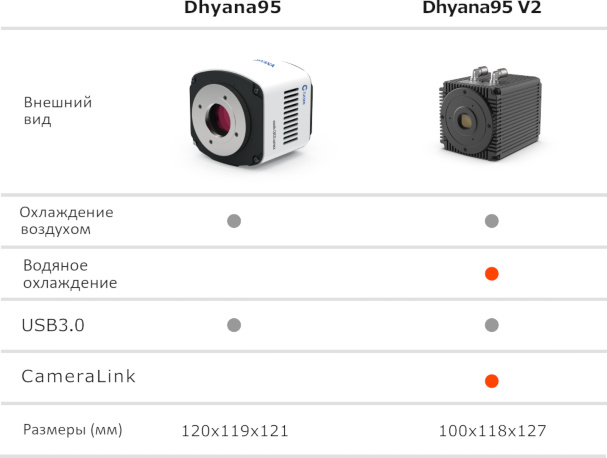   Tucsen Dhyana 95 V2